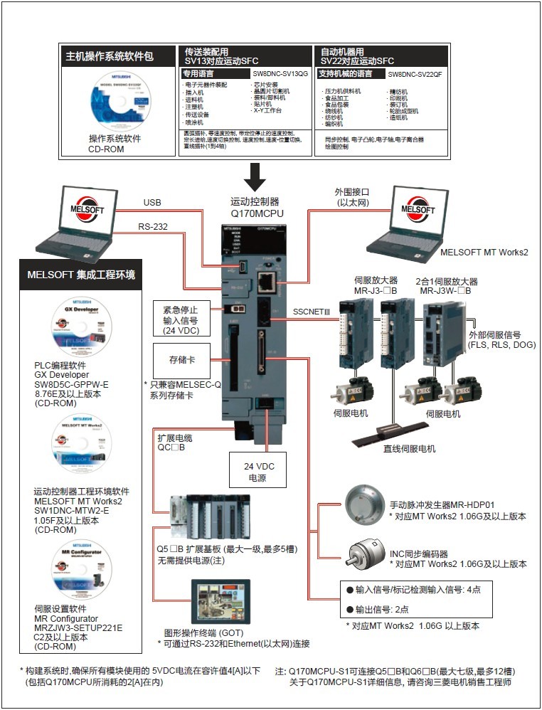 運(yùn)動(dòng)控制